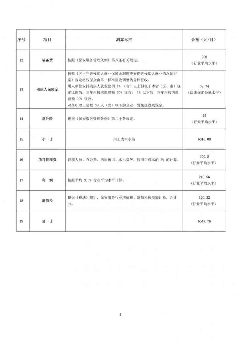 上海市保安服務行業(yè)協會,上海市保安服務